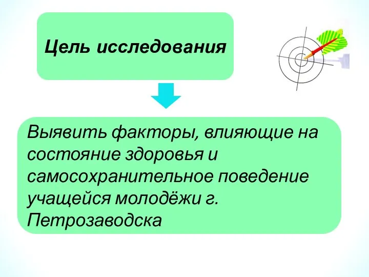 Цель исследования Выявить факторы, влияющие на состояние здоровья и самосохранительное поведение учащейся молодёжи г.Петрозаводска