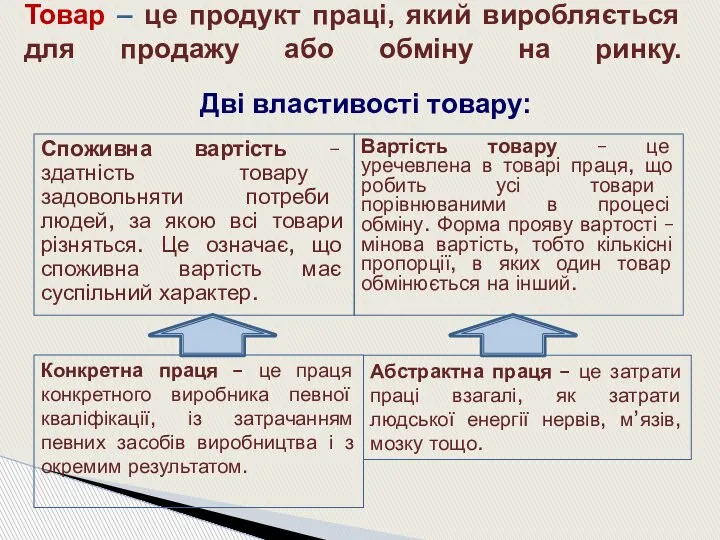 Товар – це продукт праці, який виробляється для продажу або обміну на