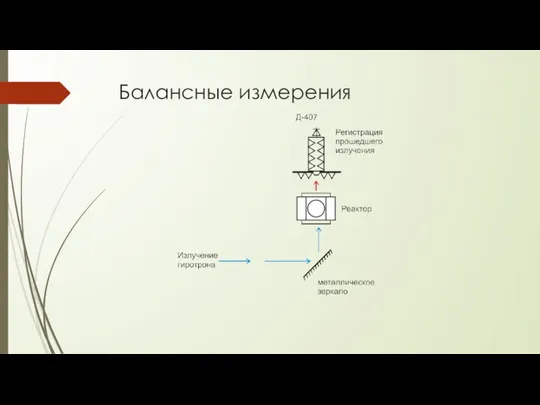 Балансные измерения