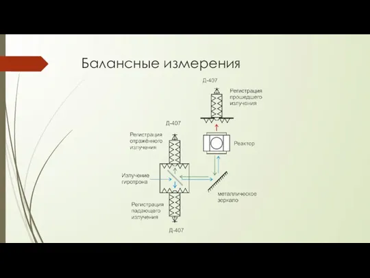 Балансные измерения