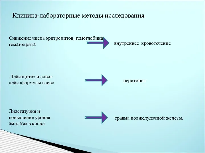 Клиника-лабораторные методы исследования. Снижение числа эритроцитов, гемоглобина, гематокрита внутреннее кровотечение Лейкоцитоз и