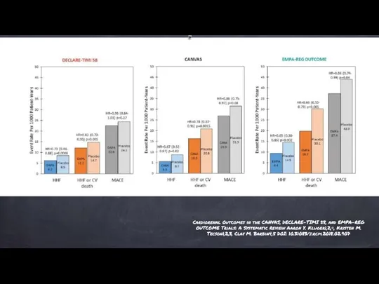 Cardiorenal Outcomes in the CANVAS, DECLARE-TIMI 58, and EMPA-REG OUTCOME Trials: A