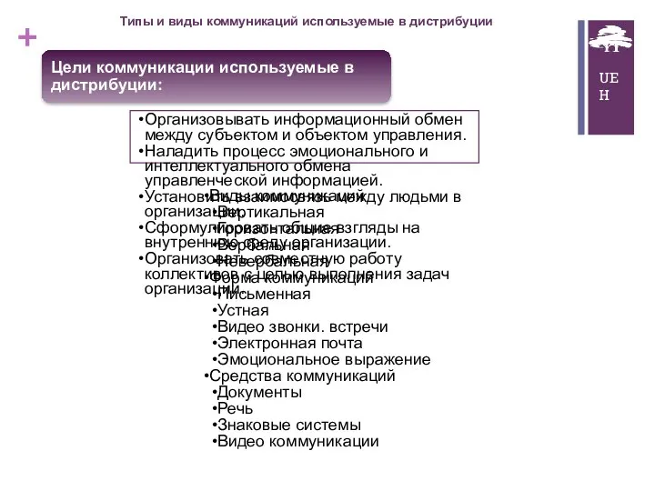 Типы и виды коммуникаций используемые в дистрибуции Цели коммуникации используемые в дистрибуции: