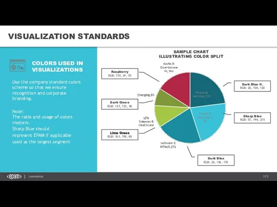 VISUALIZATION STANDARDS Use the company standard colors scheme so that we ensure