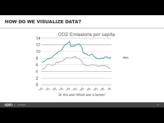 Or this one? Which one is better? HOW DO WE VISUALIZE DATA?