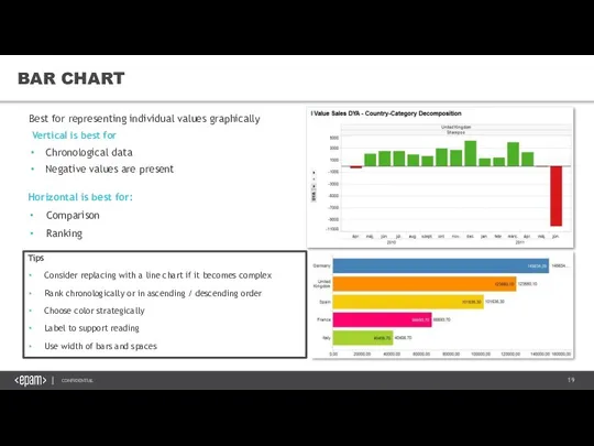 BAR CHART Best for representing individual values graphically Vertical is best for