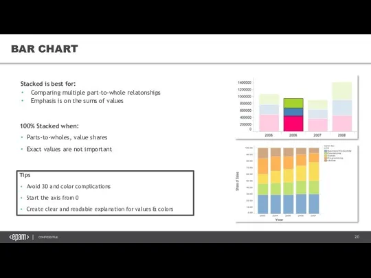 BAR CHART Stacked is best for: Comparing multiple part-to-whole relatonships Emphasis is