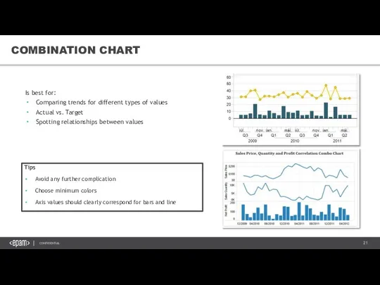 COMBINATION CHART Is best for: Comparing trends for different types of values