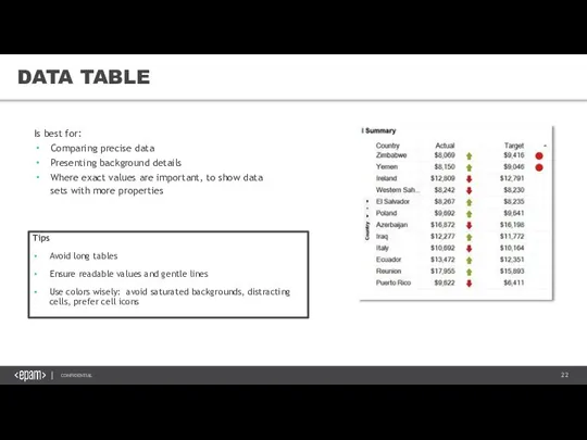 DATA TABLE Is best for: Comparing precise data Presenting background details Where