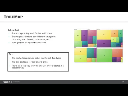 TREEMAP Is best for: Presenting catalog with further drill down Showing distributions