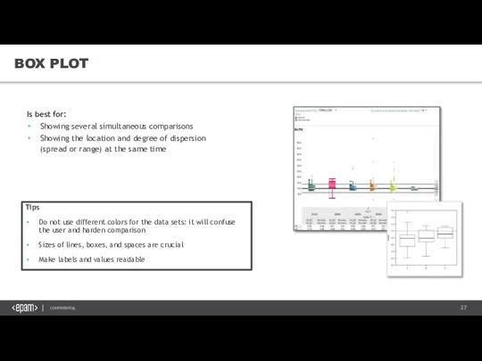 BOX PLOT Is best for: Showing several simultaneous comparisons Showing the location