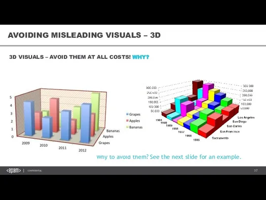 AVOIDING MISLEADING VISUALS AVOIDING MISLEADING VISUALS – 3D Why to avoid them?