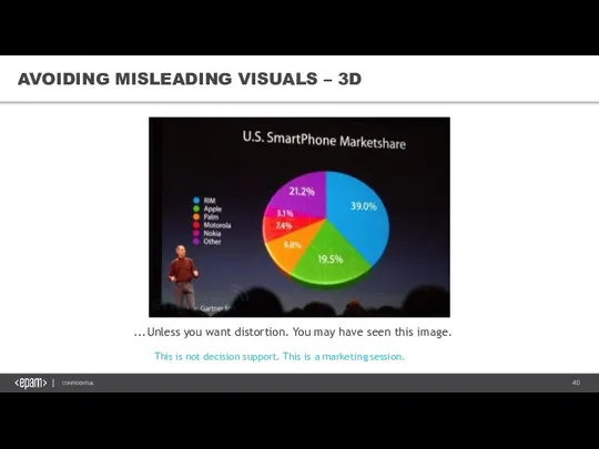 AVOIDING MISLEADING VISUALS – 3D ...Unless you want distortion. You may have