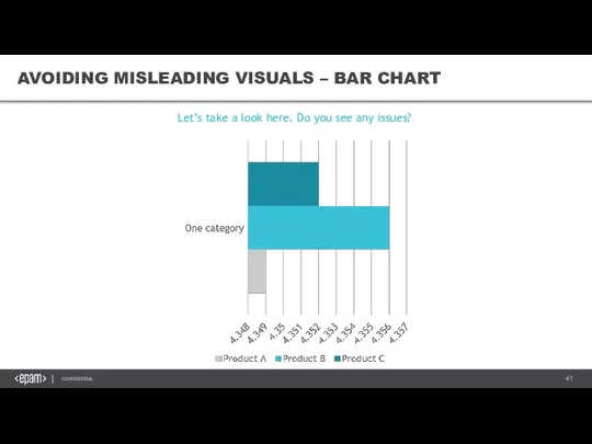 AVOIDING MISLEADING VISUALS – BAR CHART AVOIDING MISLEADING VISUALS – BAR CHART