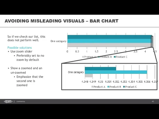 AVOIDING MISLEADING VISUALS – BAR CHART So if we check our list,