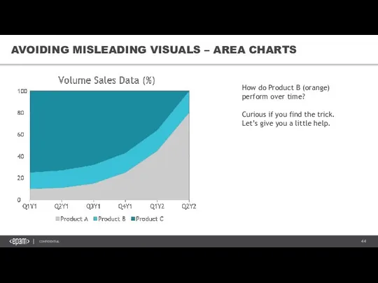 AVOIDING MISLEADING VISUALS – AREA CHARTS How do Product B (orange) perform