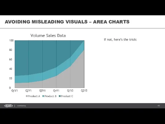 If not, here’s the trick: AVOIDING MISLEADING VISUALS – AREA CHARTS