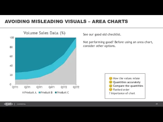 ☺ How the values relate ☹ Quantities accurately ☹ Compare the quantities