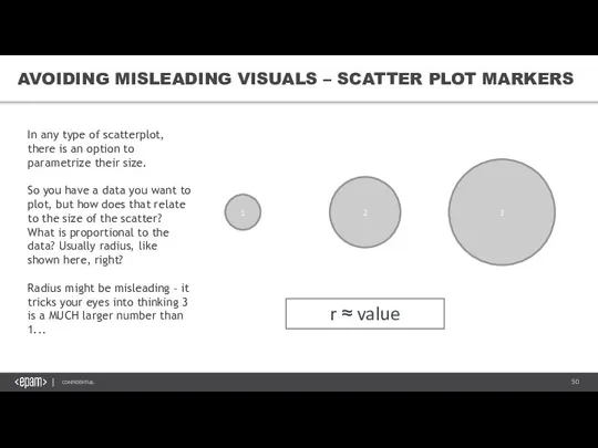 1 2 3 r ≈ value AVOIDING MISLEADING VISUALS – SCATTER PLOT