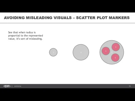 1 2 3 1 1 1 AVOIDING MISLEADING VISUALS – SCATTER PLOT