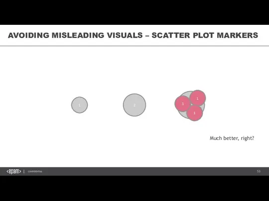 1 2 3 1 1 1 AVOIDING MISLEADING VISUALS – SCATTER PLOT MARKERS Much better, right?