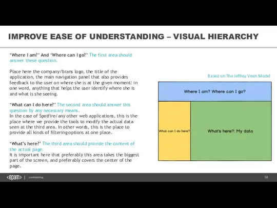 IMPROVE EASE OF UNDERSTANDING – VISUAL HIERARCHY Based on The Jeffrey Veen