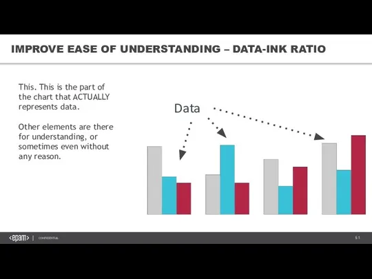 IMPROVE EASE OF UNDERSTANDING – DATA-INK RATIO This. This is the part