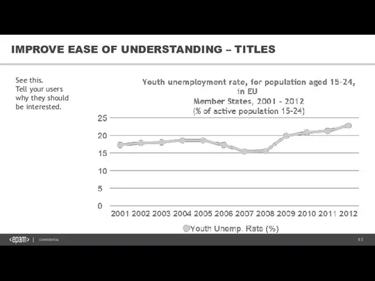 IMPROVE EASE OF UNDERSTANDING – TITLES See this. Tell your users why they should be interested.