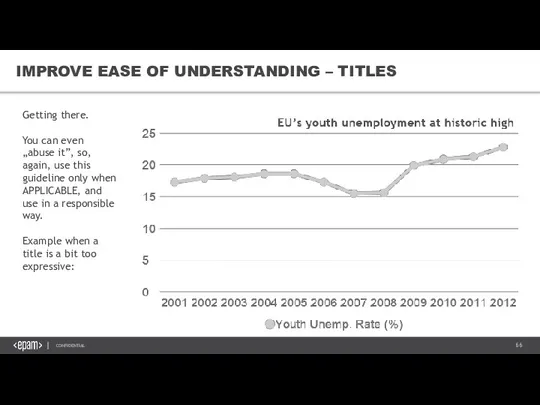 IMPROVE EASE OF UNDERSTANDING – TITLES Getting there. You can even „abuse