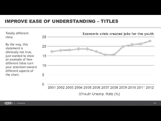 IMPROVE EASE OF UNDERSTANDING – TITLES Totally different story. By the way,