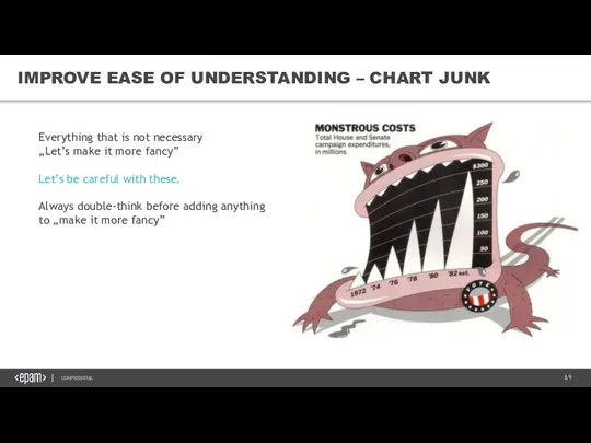 IMPROVE EASE OF UNDERSTANDING – CHART JUNK Everything that is not necessary