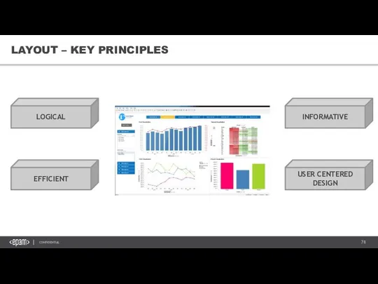 LAYOUT – KEY PRINCIPLES LOGICAL EFFICIENT INFORMATIVE USER CENTERED DESIGN