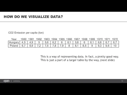 HOW DO WE VISUALIZE DATA? This is a way of representing data.