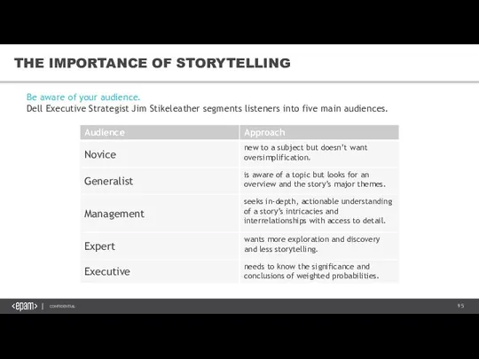 THE IMPORTANCE OF STORYTELLING Be aware of your audience. Dell Executive Strategist