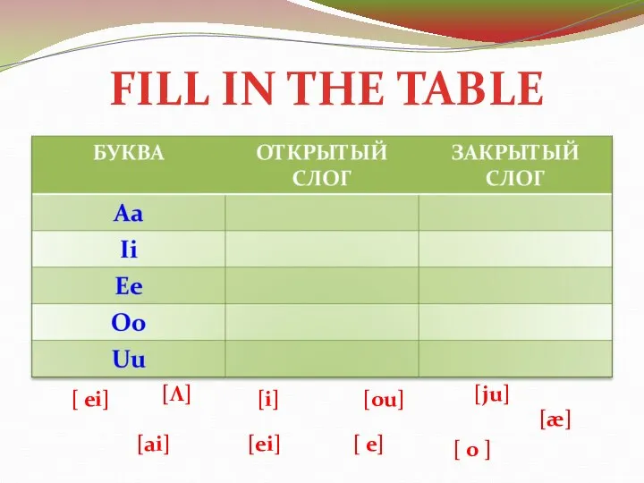 FILL IN THE TABLE [ ei] [ai] [ou] [ju] [i] [ o