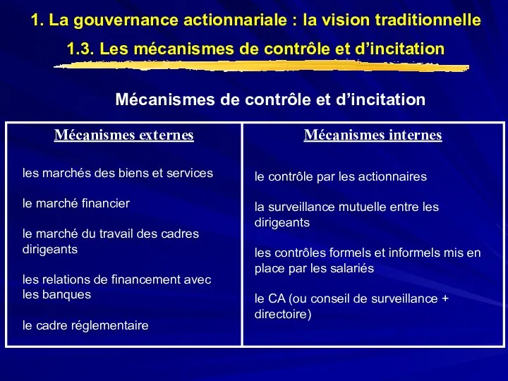 Mécanismes de contrôle et d’incitation les marchés des biens et services le