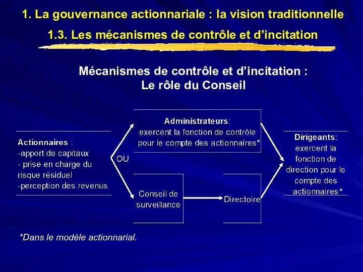 Mécanismes de contrôle et d’incitation : Le rôle du Conseil *Dans le