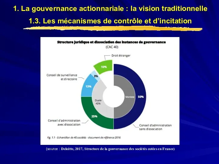 (source : Deloitte, 2017, Structure de la gouvernance des sociétés cotées en