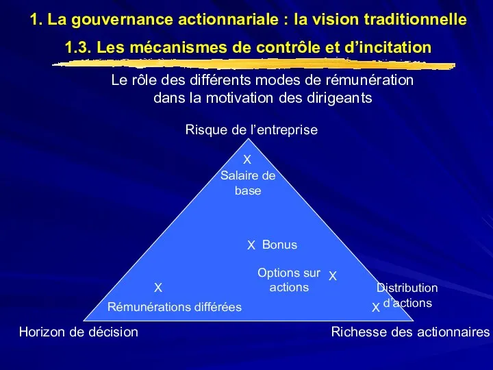 Le rôle des différents modes de rémunération dans la motivation des dirigeants