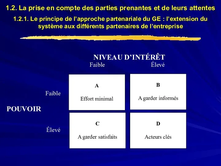 A Effort minimal C A garder satisfaits B A garder informés D