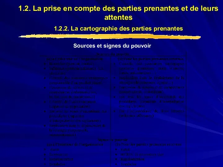 1.2. La prise en compte des parties prenantes et de leurs attentes