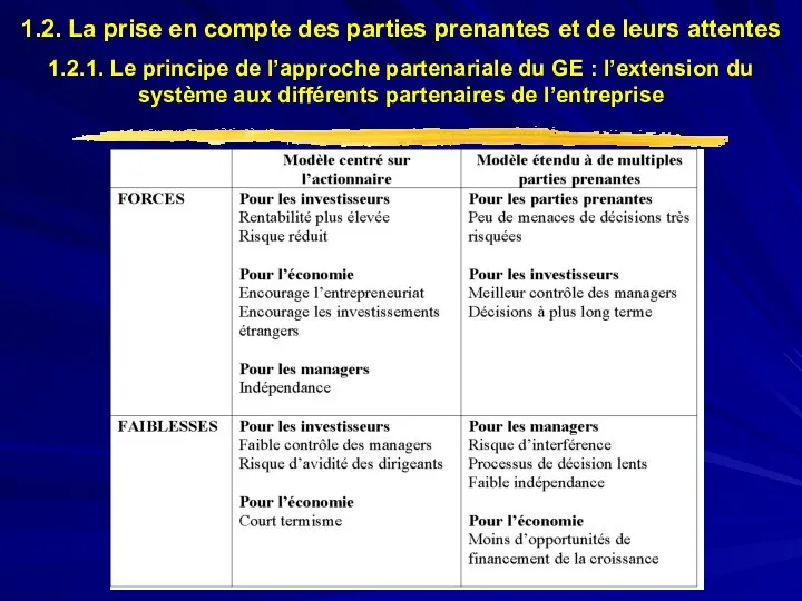 1.2. La prise en compte des parties prenantes et de leurs attentes