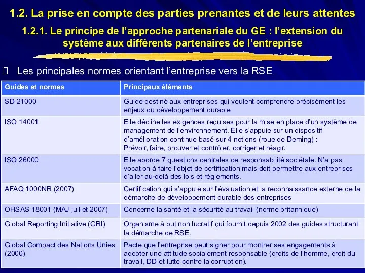 Les principales normes orientant l’entreprise vers la RSE 1.2. La prise en