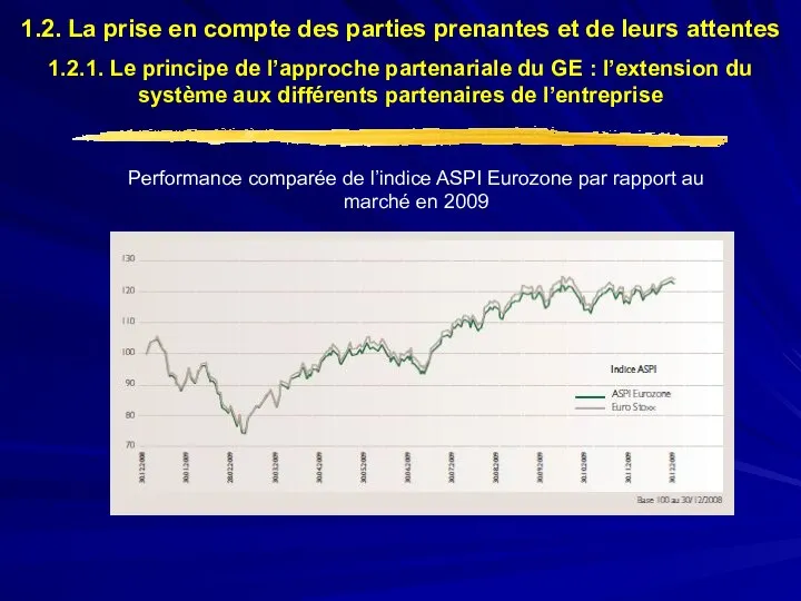 Performance comparée de l’indice ASPI Eurozone par rapport au marché en 2009