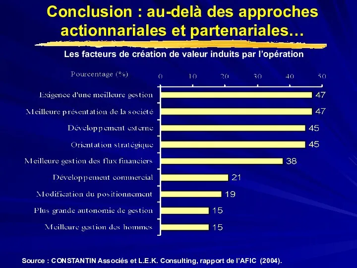 Conclusion : au-delà des approches actionnariales et partenariales… Source : CONSTANTIN Associés