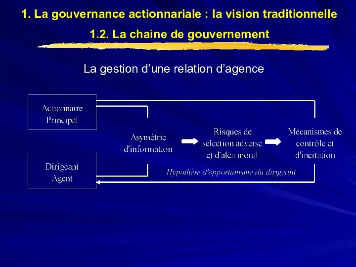 La gestion d’une relation d’agence 1. La gouvernance actionnariale : la vision