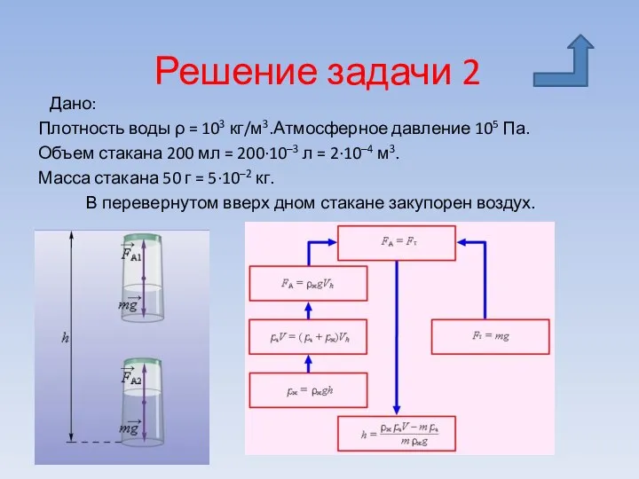 Решение задачи 2 Дано: Плотность воды ρ = 103 кг/м3.Атмосферное давление 105