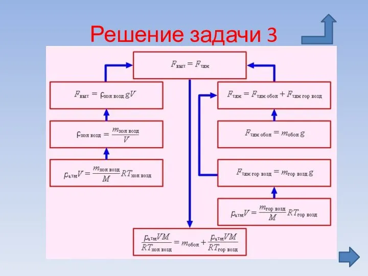 Решение задачи 3