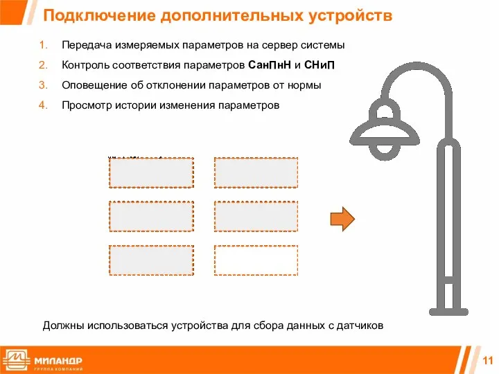 Подключение дополнительных устройств Передача измеряемых параметров на сервер системы Контроль соответствия параметров