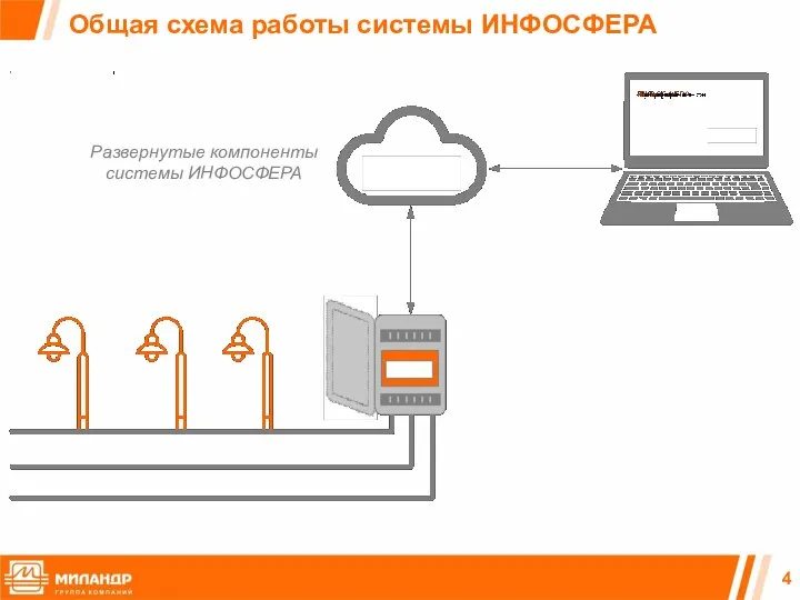 Общая схема работы системы ИНФОСФЕРА Развернутые компоненты системы ИНФОСФЕРА